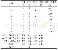 表5 聚合物抗裂抹灰砂浆拉伸黏结强度及分析