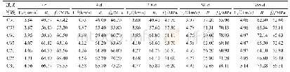 表2 波速、回弹值、部分实测值数据