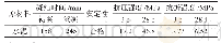 表1 P·I 42.5级水泥的各项性能指标