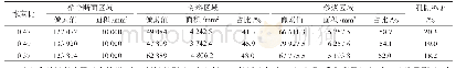 表3 全珊瑚混凝土断面骨料及水泥砂浆平均含量统计及试件孔隙率