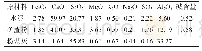 表1 原材料的化学成分：钢筋混凝土结构物抗盐冻性能的影响因素与寿命预测