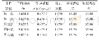 表2 导热系数测试结果表