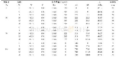 表1 机制砂再生粗骨料混凝土配合比及实测值