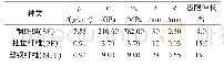 表1 纤维物理性能参数：混杂纤维增强高性能混凝土断裂能研究