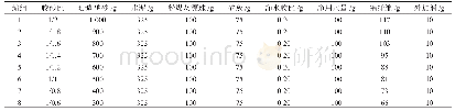 表6 珊瑚礁砂超高性能混凝土配合比