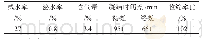 表2 减水剂性能指标：碎砖骨料透水混凝土物理力学性能研究