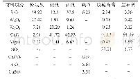 表1 材料的化学组成：新型生态人工鱼礁材料性能试验研究