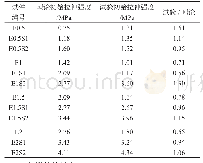 表8 理论初始拉伸强度和试验初始拉伸强度对比