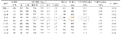 《表8 全再生细骨料混凝土配合比及其性能》