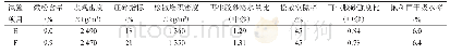 《表1 1 批量生产全再生细骨料物理性能》