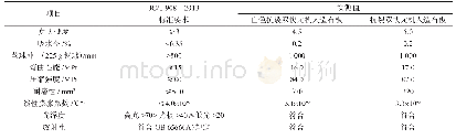 表6（白色）抗裂双快高贝利特硫铝酸盐水泥制备无机人造石板的性能指标