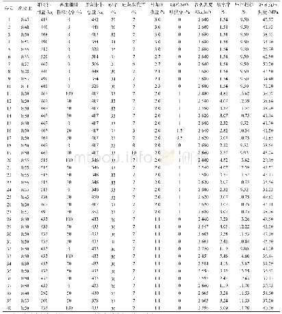 表1 RATIC原始训练样本数据