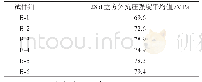 表4 立方体28 d抗压强度平均值