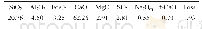 表2 水泥化学成分：骨料含粉对水泥基材料作用效应研究