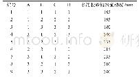 表2 正交试验方案及试验结果