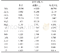 表1 水泥和两种凹土XRF分析结果