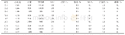 表3 沙漠砂水泥基3D打印材料试验配合比