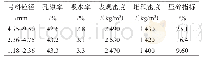 表2 颗粒整形再生骨料基本性能指标