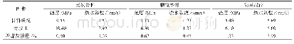 表1 F检验：再生骨料透水砖的制备及其性能研究