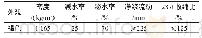 表4 JK-2萘系减水剂主要技术指标