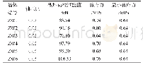 表6 纯砂浆连接水平缝墙体结果统计