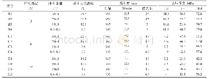 《表5 不同拌和水温下套筒灌浆料性能》