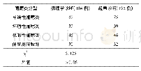 《表1 急性阑尾炎病理结果与超声诊断比较》