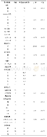 《表1 影响患者预后的单因素分析》