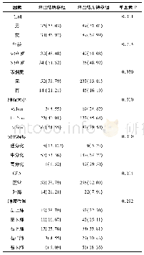 《表1 病理T1期肺腺癌淋巴结阳性与阴性临床特征单因素分析[n (%) ]》