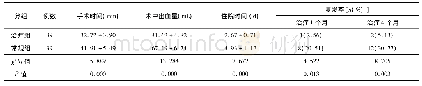 表2 2组手术时间等指标比较
