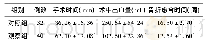 表1 2组手术时间等指标比较
