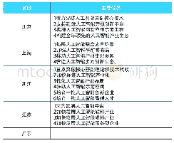 《表3 人工智能发展主要任务》