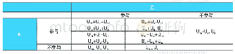 表6 正负化内容的一般扩展矩阵