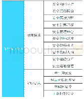 《表1 等级保护2.0要求简图》