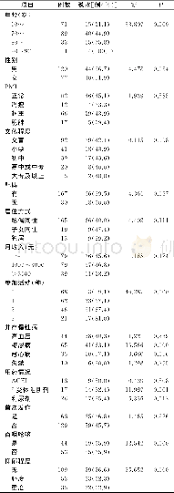 《表1 不同资料老年患者脱水发生率比较》