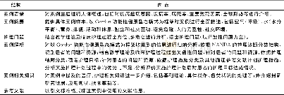 《表1 教学案例的结构与内容》