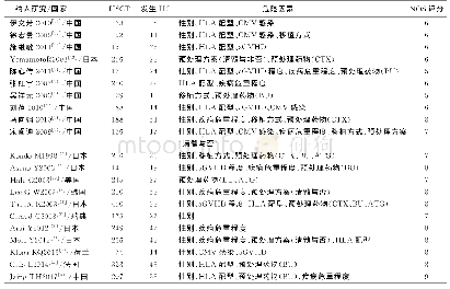 《表1 纳入文献的基本特征》