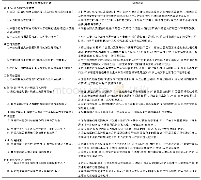 《表1 给药错误事件上报根因分析信息项》