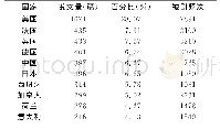 《表1 肠内营养发文量排名前10位的国家 (n=5952)》