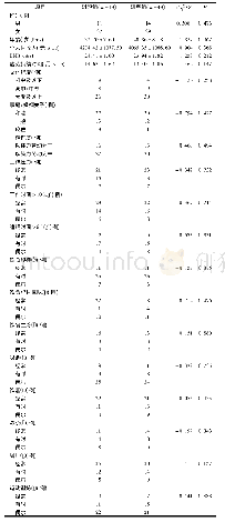 《表1 两组一般资料比较：健脾益肾粥用于脾肾阳虚型慢性疲劳综合征患者减轻症状研究》