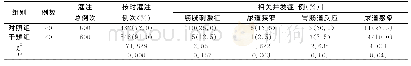 表2 两组按时灌注率、并发症发生率比较