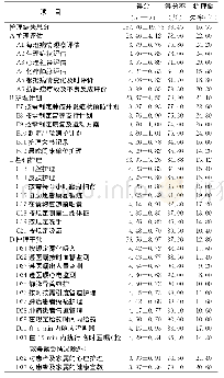 表1 肿瘤科护士护理缺失情况（n=215)