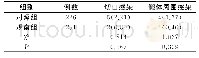 表2 两组一类切口感染及假体周围感染发生率比较例（%）