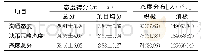 表1 儿科ICU护士DNR决策态度得分及态度分布情况（n=239)