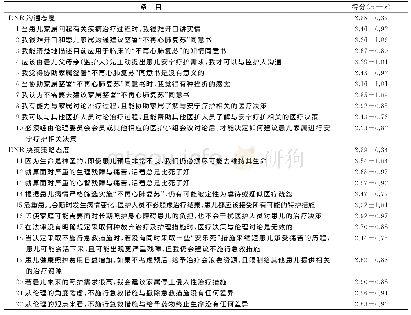 表2 儿科ICU护士DNR决策态度各条目得分情况（n=239)