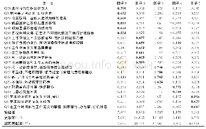 表1 护士职业偏差行为量表探索性因子分析结果（n=300)