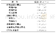 表1 安宁疗护护士循证式疼痛管理实践得分（n=276)