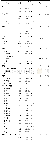 表2 不同特征临床专科护士科研能力得分比较