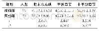 《表1 两组理论考试成绩比较》