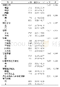 表1 不同人口学特征、教育经历护生心理弹性差异比较